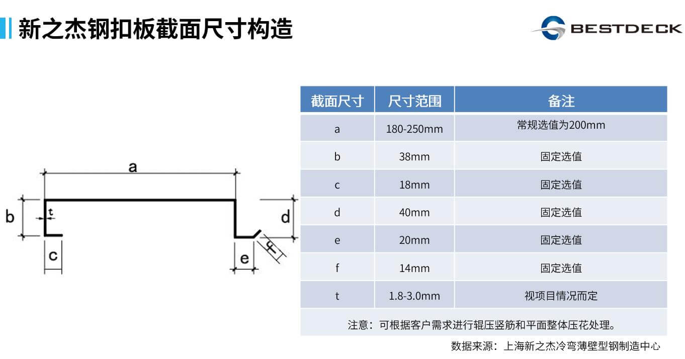 钢扣板截面尺寸(1)