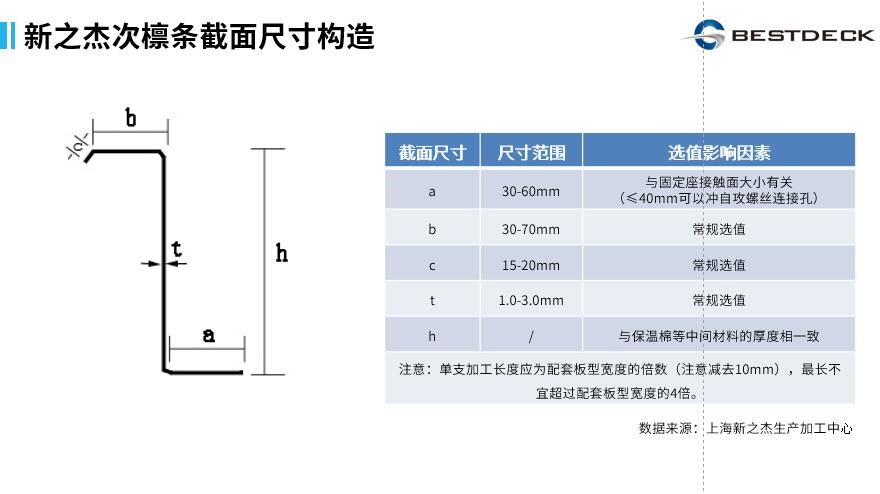 新之杰次檩条截面尺寸构造.jpg